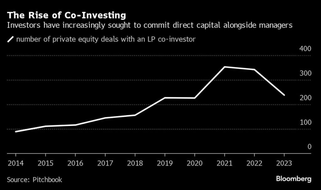 US pensions face Gulf funds for first blow on EP deals